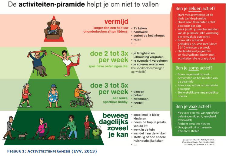 JOGGNL's tweet photo. “@ArtsDennis: De NL-versie van de Activiteiten-pyramide. Alle 4 niveaus zijn onafhankelijk van elkaar belangrijk. http://t.co/BDTRZ6EWRD”