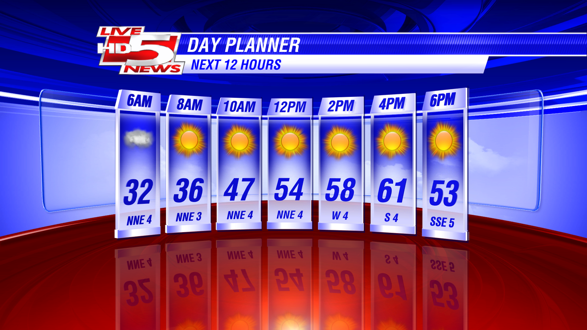 KaitlynMcGrath's tweet photo. Grab the shades! Plenty of sunshine with temperatures hovering around 60° this afternoon. Happy Saturday! http://t.co/Yi284lMMv3