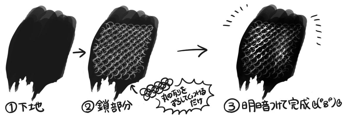 白波瀬あひる Shirahaseahiru 先ほどリプ頂いたのでチェインメイル 鎖帷子 部分の私流の描き方ですご参考になれば幸い これでどうか良き甲冑ライフをッッ 重要 Http T Co L8vo0xtqay