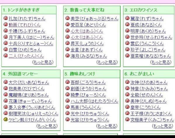 Dqnヤバすぎwwwww Dqnネームがヤバイwww Http T Co Juta2odl6h Dqnヤバすぎwwwww Dqnネームがヤバイwww Http T Co Juta2odl6h