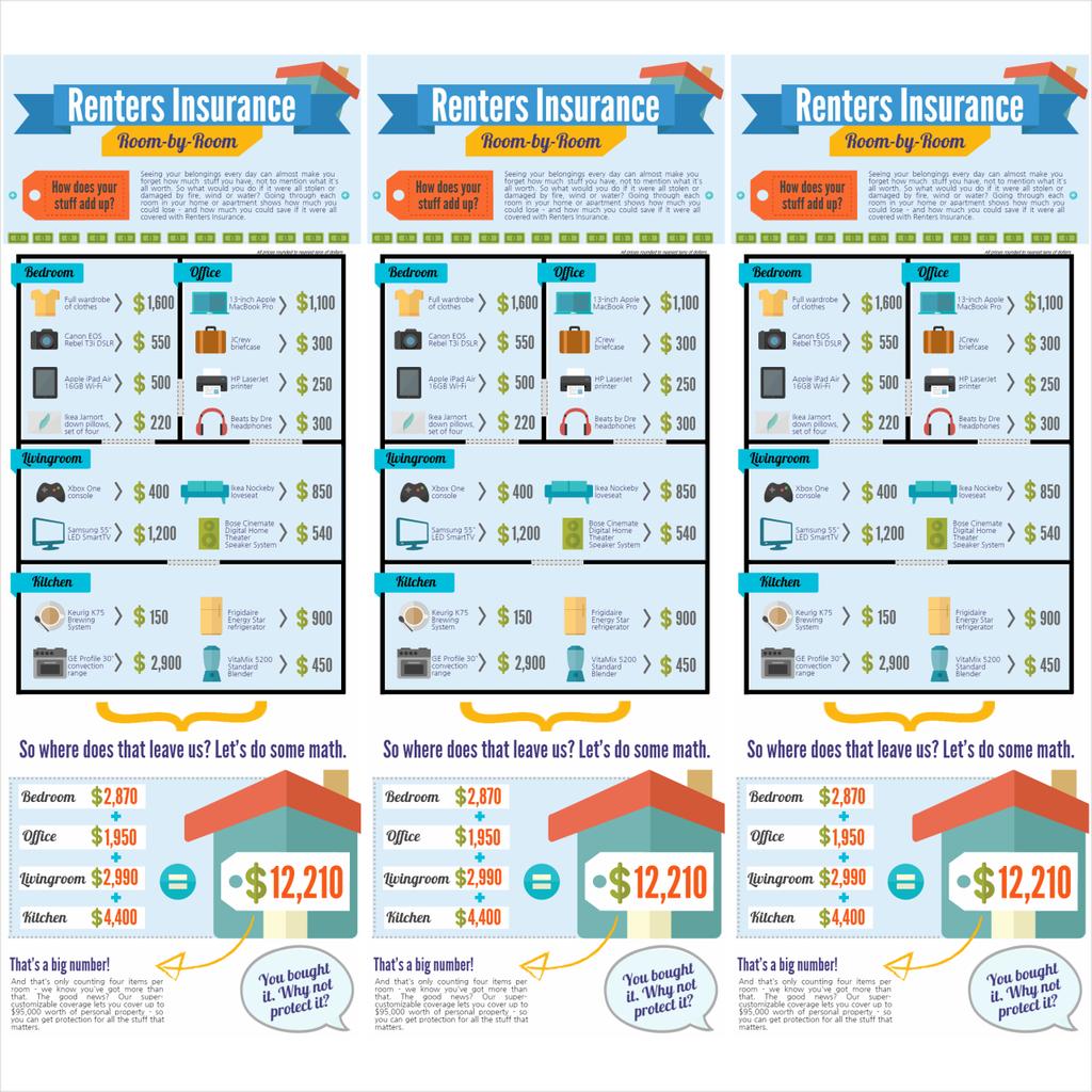 hamletassociate's tweet image. In my opinion far too many people don't have a renters insurance policy #hamletassociates #losshurtsinsurancedoesnt