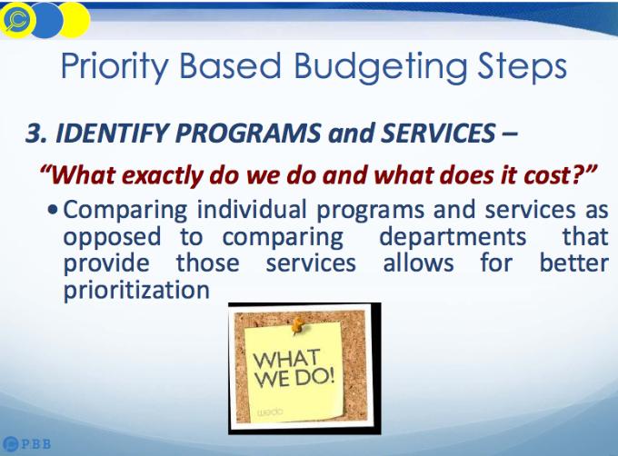 theCPBB's tweet photo. What exactly does our #localgov do and what does it cost? #programsandservices #PBB http://t.co/lVLyG343cK