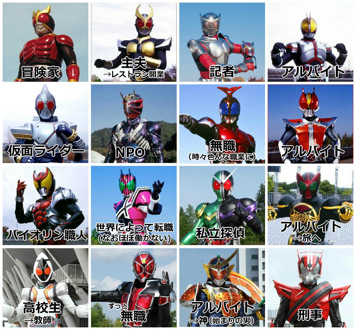 Tenma さっきrtで流れてきた平成ライダー職業一覧がガバガバだったので 正確な劇中での職業と補足を加えてみました Http T Co 7ehhbdqvb1 Twitter Tenma さっきrtで流れてきた平成ライダー職業一覧がガバガバだったので 正確な劇中での職業と補足を加えてみました Http T Co 7ehhbdqvb1 Twitter