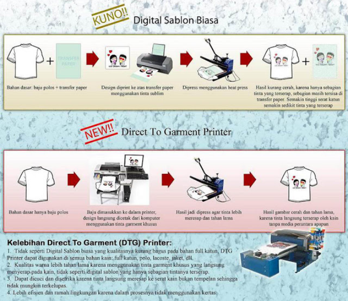 distroartonline's tweet photo. Beberapa kelebihan sablon DTG, diantaranya http://t.co/VysrMLfNDc
#D_On http://t.co/4QVlumpvS3