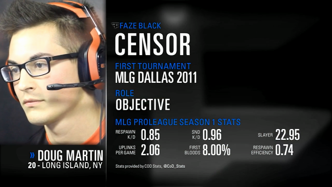 deptful's tweet image. @FaZeClan: Don't go anywhere, it's now #FaZeBlack's turn on the stream! MLG.tv/CoD #DOUGCENSORMARTIN