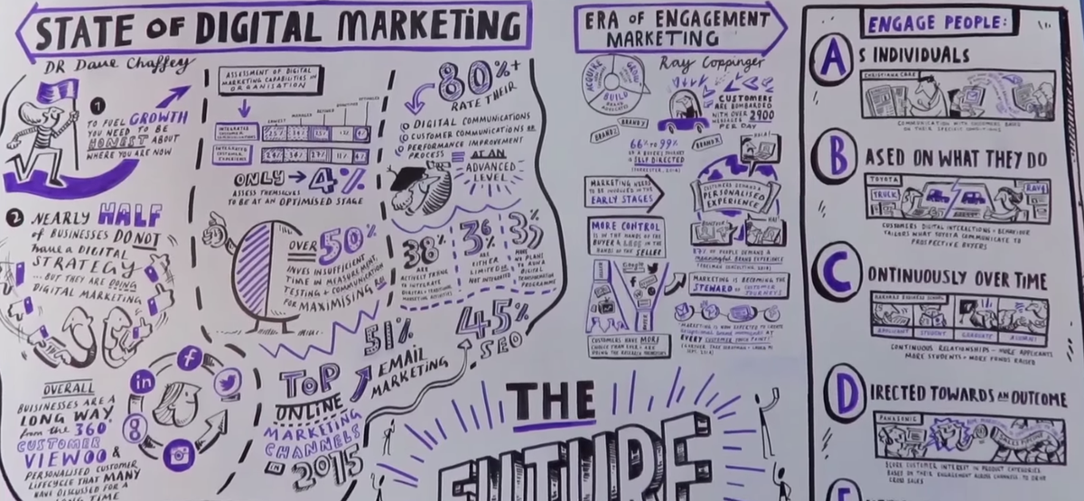 JasonVsTheNoise's tweet photo. Welcome to the Era of #EngagementMarketing   http://t.co/1DcA0jJWlQ #digital #digitalmarketing #marketingautomation http://t.co/Y47P74lsuT