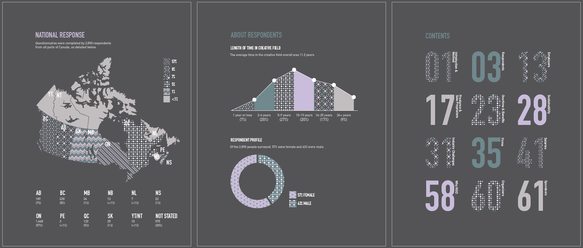 Sharing some of my editorial work that I've done in third year. #GraphicDesign