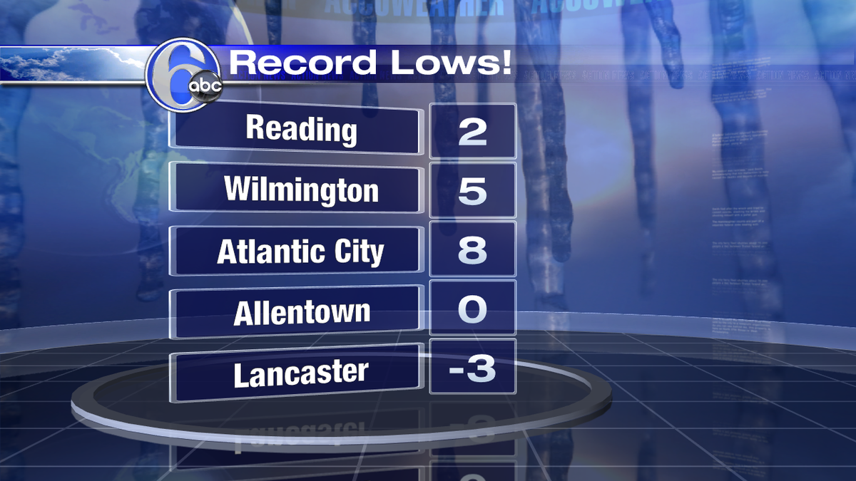 Melissa_Magee's tweet photo. A chilly start with more record lows this morning. Temps have recovered nicely this afternoon. #mildweekend http://t.co/dWkDvRTrPO