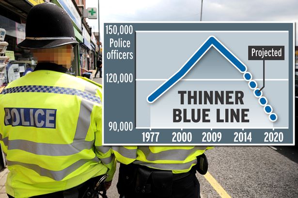 An extra 30k police officers face the axe if Conservatives win the election | <a href="/MirrorPolitics/">Mirror Politics</a> mirror.co.uk/news/uk-news/e…