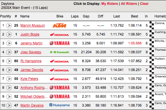 twmxdotcom's tweet photo. 250 Main Event Results (1-10) http://t.co/xXKHda0itK
