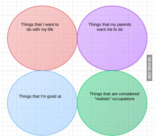 9GAG's tweet photo. My life in a nutshell
http://t.co/OinB2I25x8 http://t.co/4ppjCl9wMY