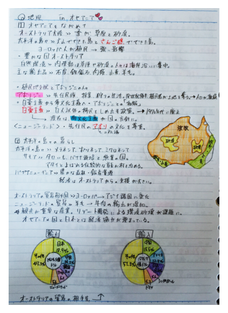 Clear 勉強ノートまとめアプリ No Twitter 新着ほやほやノートをピックアップ 世界の諸地域 In北アメリカ 南アメリカ オセアニア T Co 7sgrcx6wlx 手書きの地図 色塗りされた円グラフがついて見やすい りんごさん ありがとう Http T Co Kybxfwienm