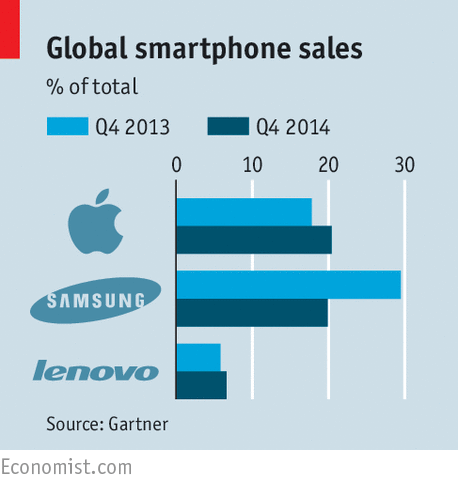 Business this week: our three minute round up of the week's business news econ.st/1Gc0qXo