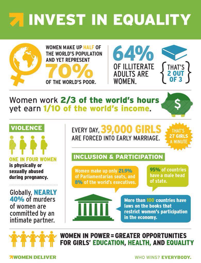 meliaajenkinss's tweet photo. 'Theres no need for feminism' 
#InternationalWomensDay http://t.co/9vni0YFVGG