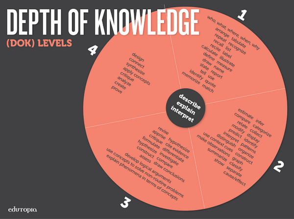 Try this 5-step exercise to get students thinking deeper on a daily basis: edut.to/17H4ALz.
