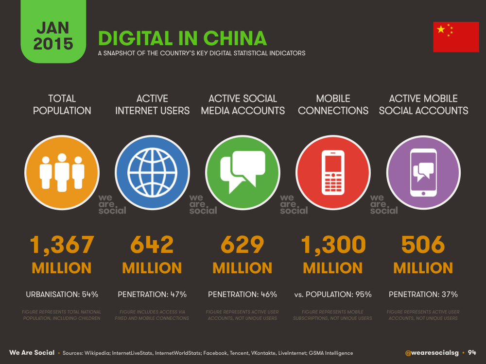 ChinaInfoHub's tweet photo. China Digital Marketing-Free report download #chinamarketing #marketing #wexin #weibo http://t.co/VpobDPqObF http://t.co/mqPa5QcfeC