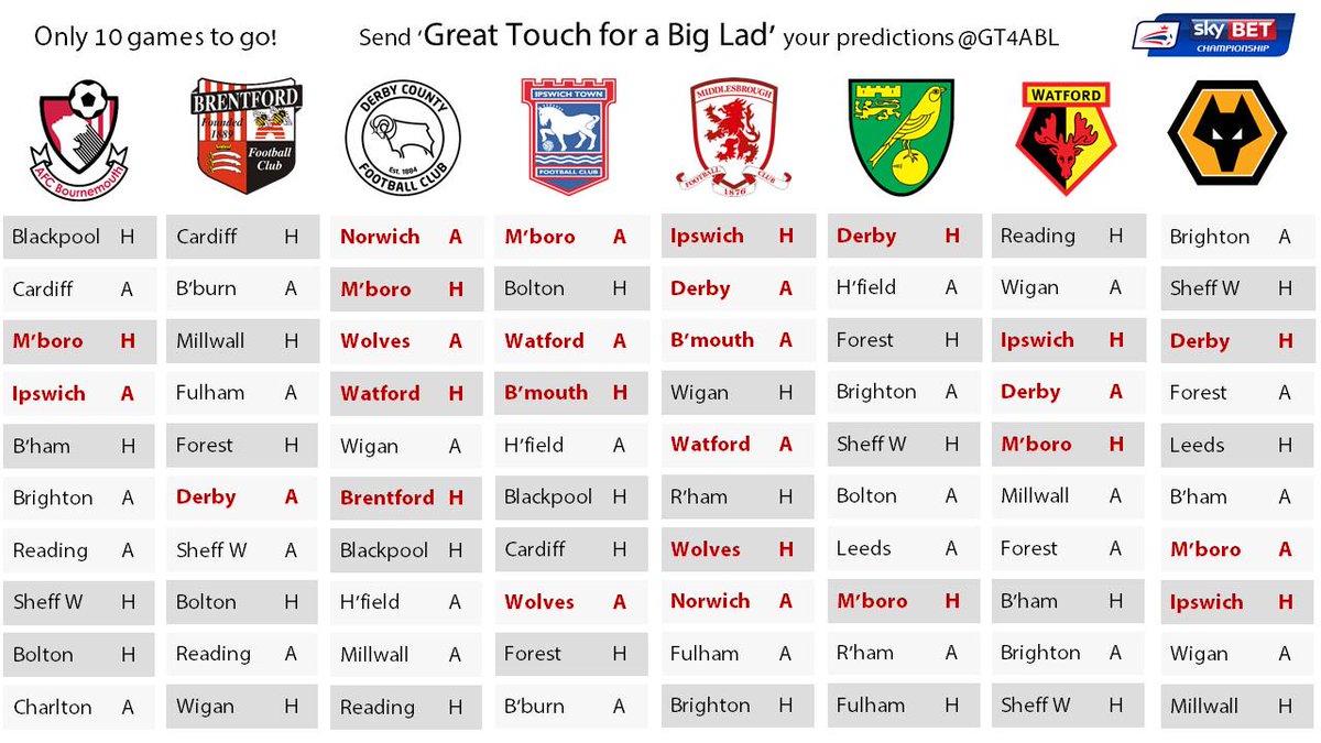 jamesallcott's tweet photo. Wanna know the #playoff run in? @GT4ABL got you covered #dcfc #mfc #wfc #brentfordfc #ncfc #itfc ##wwfc http://t.co/OegerjDLAs” @LWOSworld