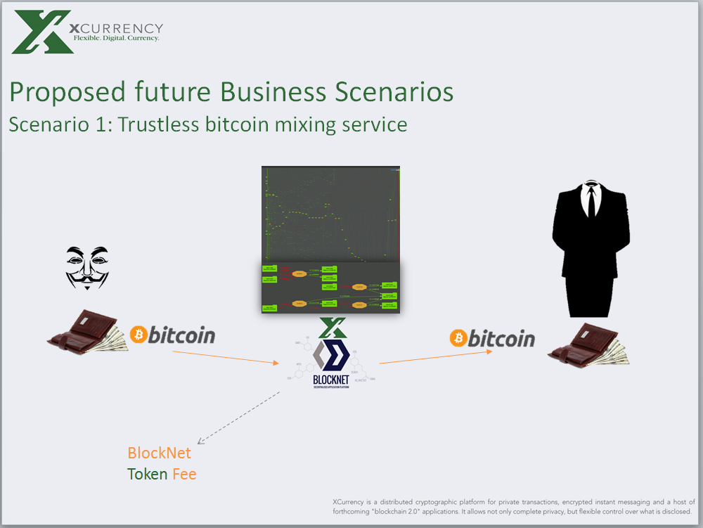 Alex_Hff_K's tweet photo. @The_Blocknet @XCurrency A basic but powerful first use case of #Blocknet the ESB of value transfer protocols. http://t.co/nxzk6bRfuX
