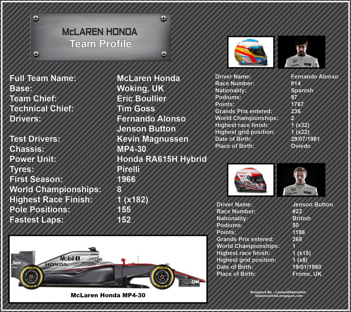 JunaidSamodien_'s tweet photo. The 2015 Team Profile of @McLarenF1 @HondaRacingF1 #F1Magic http://t.co/d8cNahQV5k