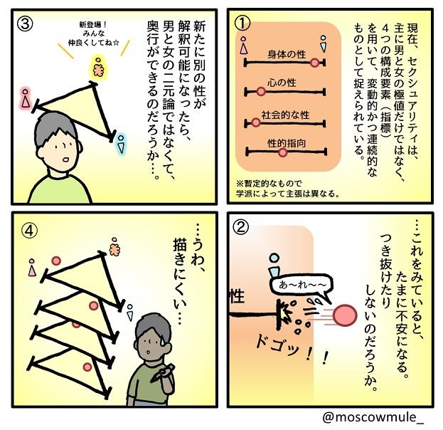 ゲイ漫画161【性の指標】 