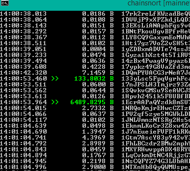 It is milion hour between 2am &amp; 3am.. #bitcoin #altcoin #btctrans