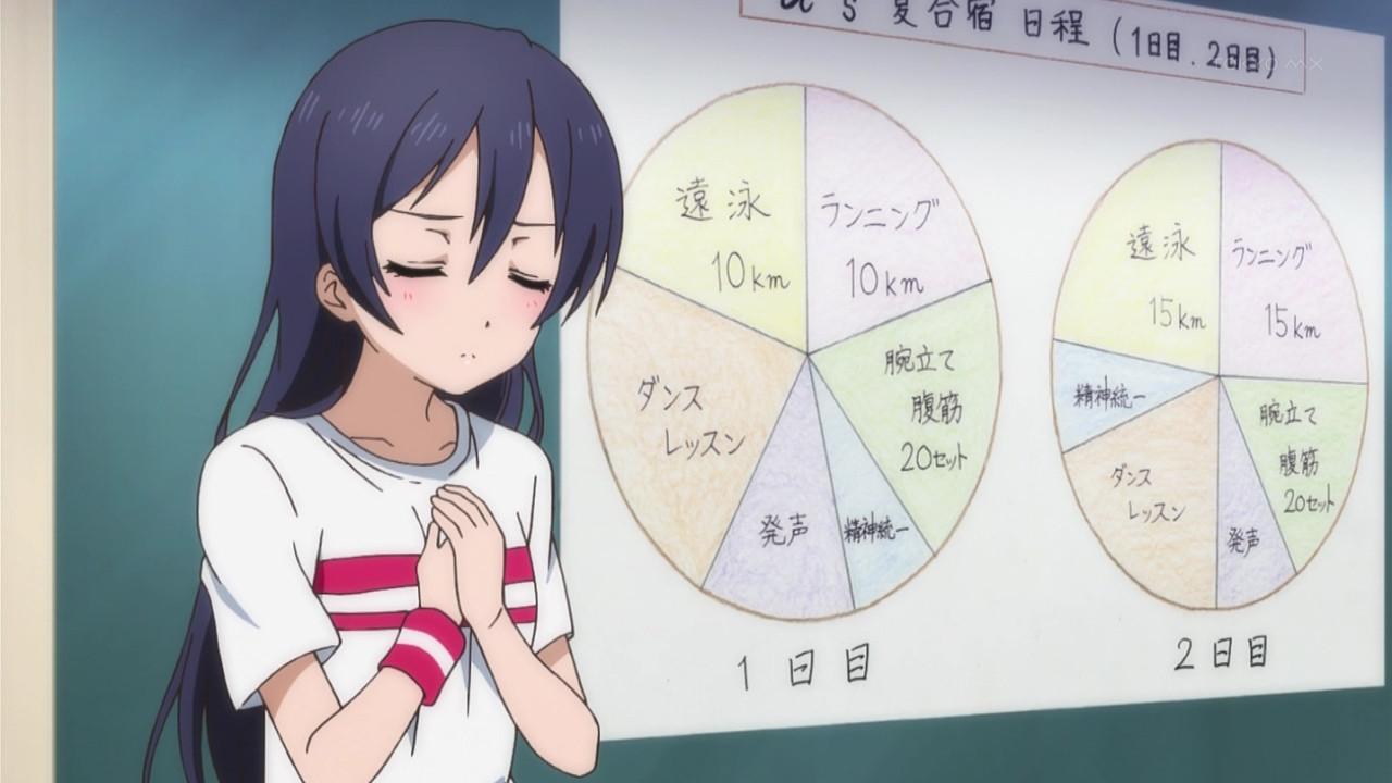 みそぎ そもそも円グラフは割合を表す のだが 単位が Km とか セット とかで比較できないし 時間配分だとすると休憩食事睡眠が皆無だし なんで円グラフにしたのか謎だけど 弓道やってる人は的の見過ぎでなんでも円で表現したがるんだと納得しとこう