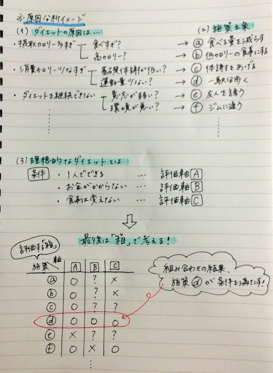 オススメ就活スーツ Ar Twitter グループディスカッション対策 テーマ 課題解決型 このタイプのgdでは原因から対策を考えることが重要です Http T Co Lugebzfror