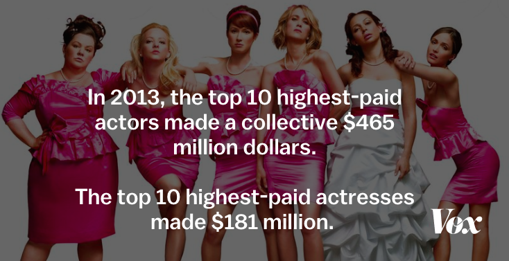 Hollywood's devastating gender divide, explained bit.ly/1AkrlA1