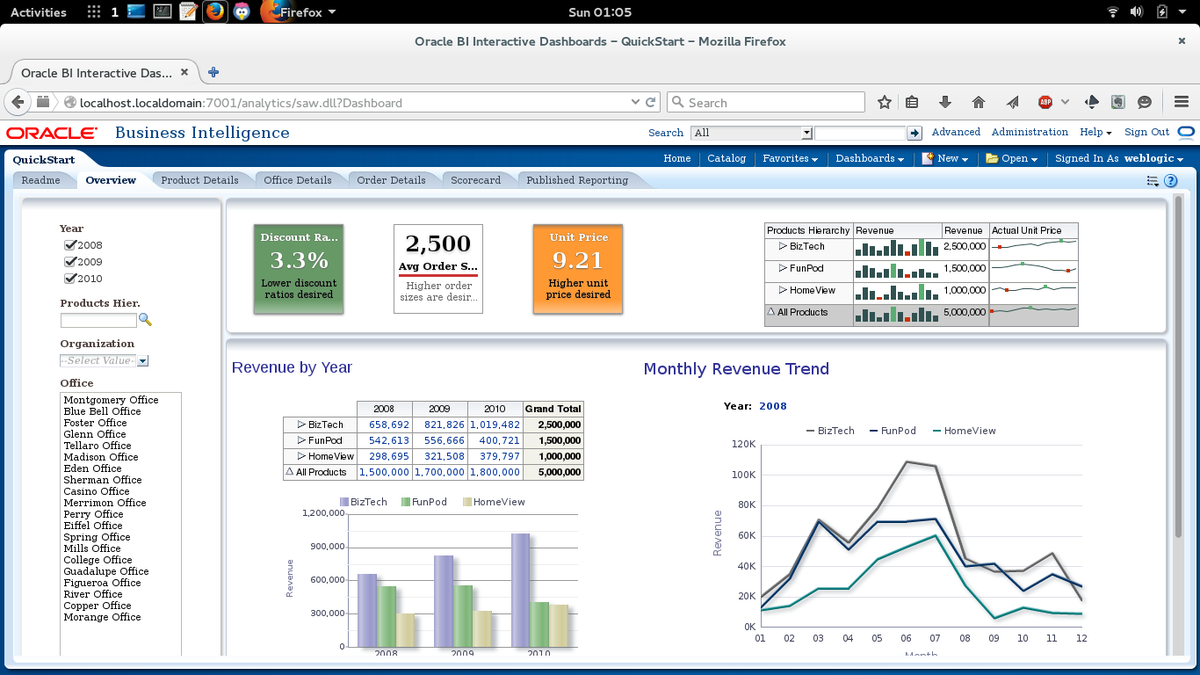 Bored_Tlacuache's tweet image. @StrayChild01 Ahi esta el dashboard principal #OBIEE11g #AHuevo!