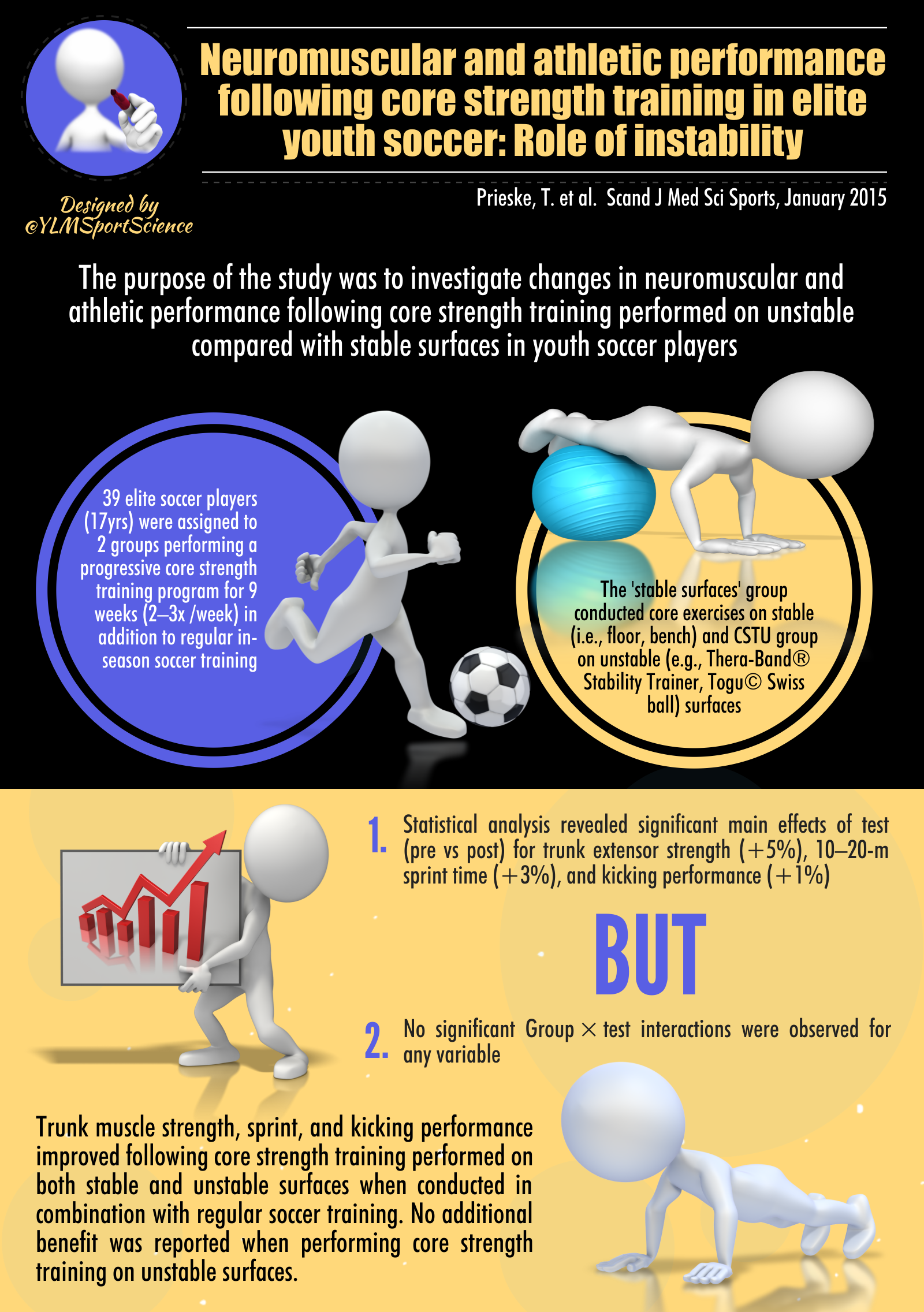 YLMSportScience on X