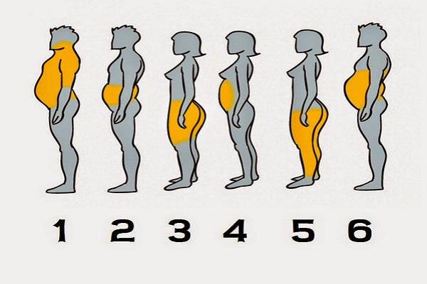 CosasQuePasan's tweet image. Esta es tu grasa y así la puedes eliminar.

→  bit.ly/1L87SEq

—