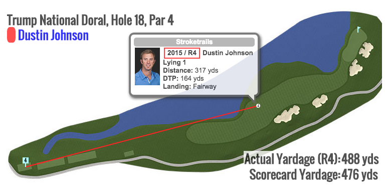 DerekDeminsky's tweet photo. "@PGATOUR: Dustin Johnson. 
Not scared. http://t.co/l3Vu6cXP13" #BeastMode Tough to beat @DJohnsonPGA when he's on.