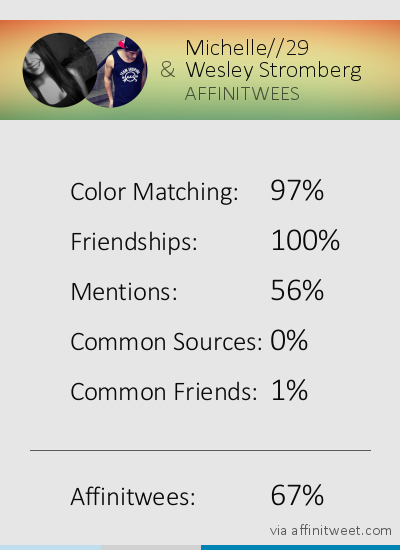 FvckingWes's tweet photo. [#AFFINITWEES] x @wesleystromberg
Results: 67% http://t.co/2B7aQU9jEH
via http://t.co/LN63rJb11j http://t.co/a8h6BYfZTx