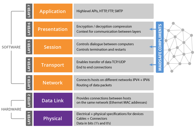 redtheminer's tweet photo. The architecture of SAFE network (Chinese Translation) http://t.co/nlqvsXmHNr @davidirvine @maidsafe http://t.co/HE4cee4H5s