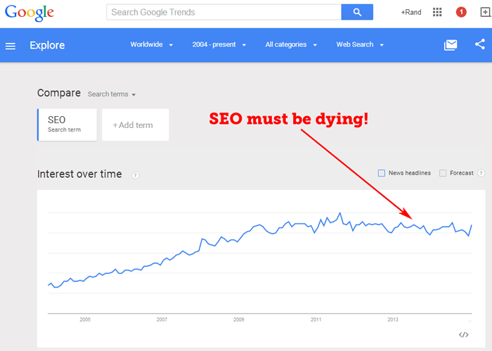 GrowthHackers tweet picture