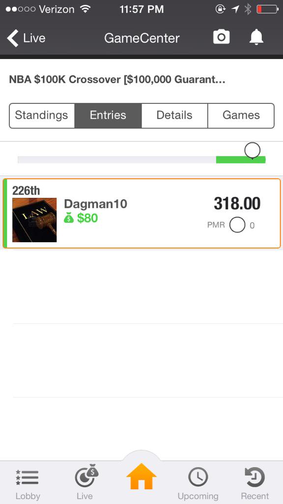DanielAGreen1's tweet photo. 226/4,200 Not bad but NOT the glory we seek! #dgcourtroom #gppglory #core4 #fancy5 #sexy6 @FanTeamAdvice http://t.co/FqPXcb31cd