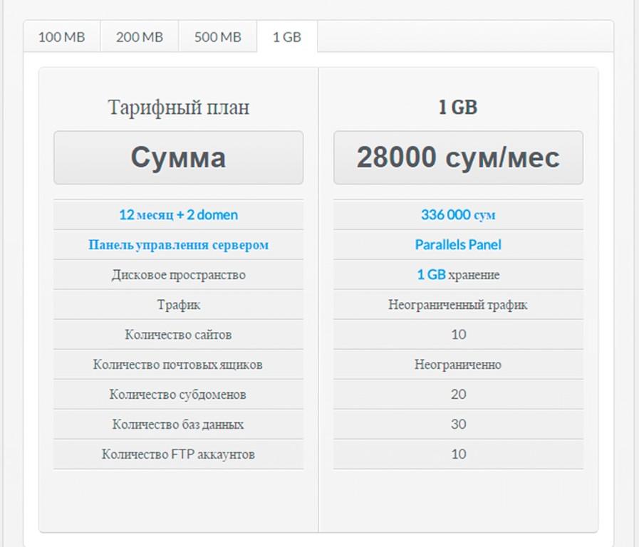 Интернет а1 минск тарифы. Интернет а1 минск тарифы. 60 000 сум. Тариф комфорт. Тарифный план 1.