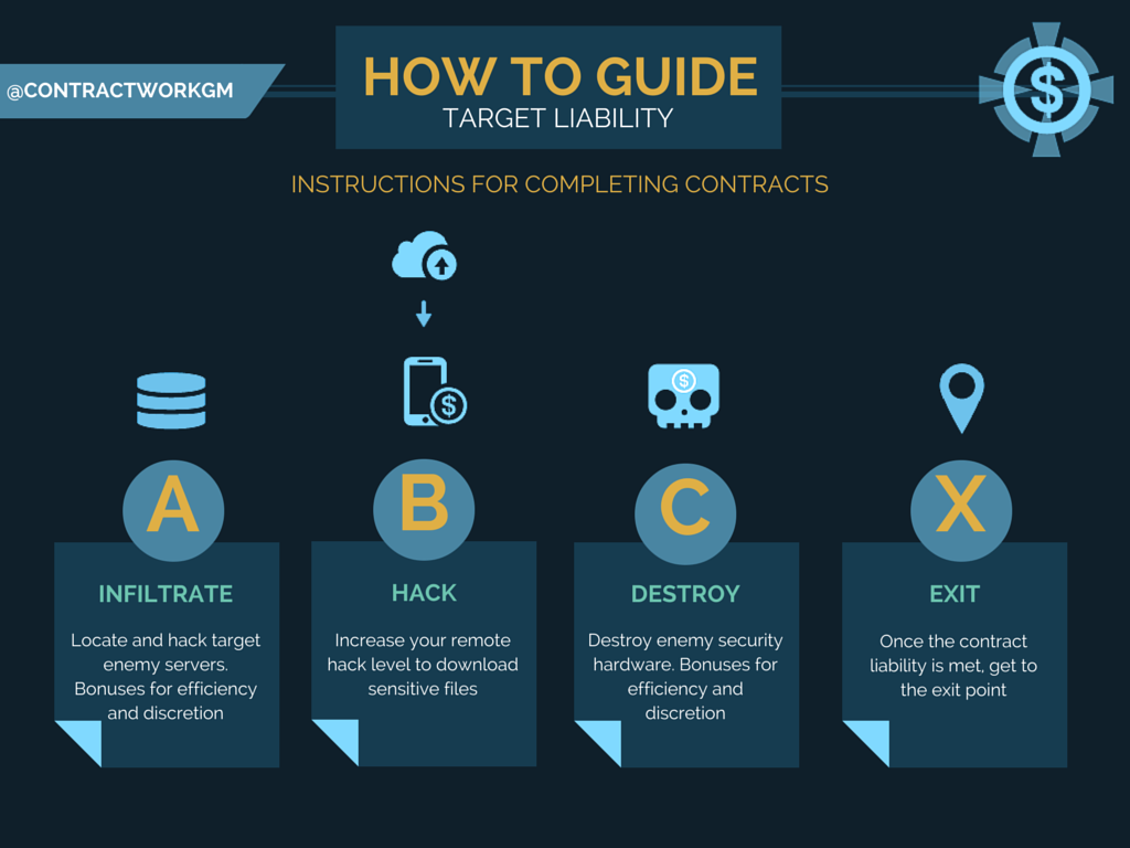 ContractWorkGm's tweet photo. #screenshotsaturday How will u choose to play the new Contract Work? Infiltrate, Hack or Destroy? #IndieDev #GameDev http://t.co/SQmLFwHZ3J