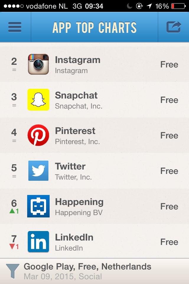 Good Monday morning. Here's Happening and some other apps you might have heard of in the NL Social app charts.