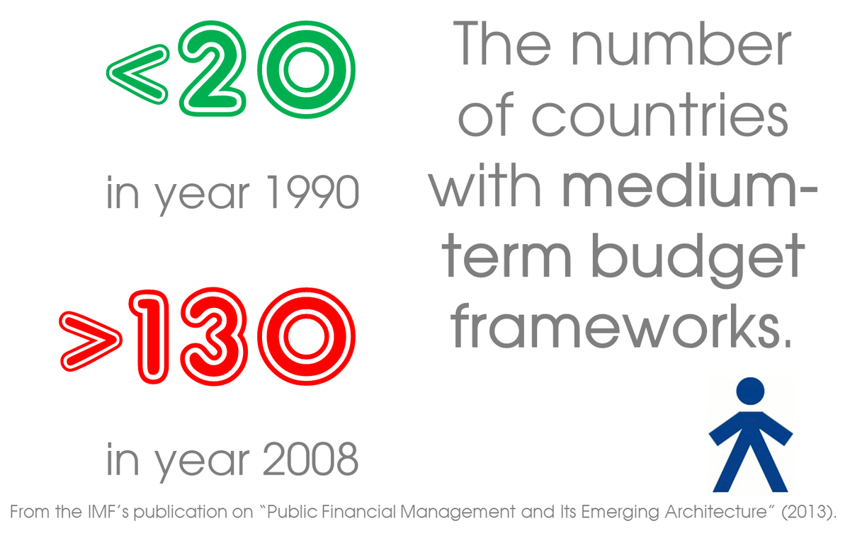 UrskaZrinski's tweet image. We’re starting #Week 3 of @CEF_Ljubljana #BudgetFormulation #elearning course: #MediumTermBudgeting #ceflearning