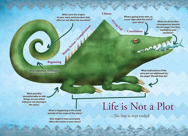 FastCompany's tweet image. Want to tell great stories? Familiarize yourself with the Story Lizard: f-st.co/zTBA3Ls