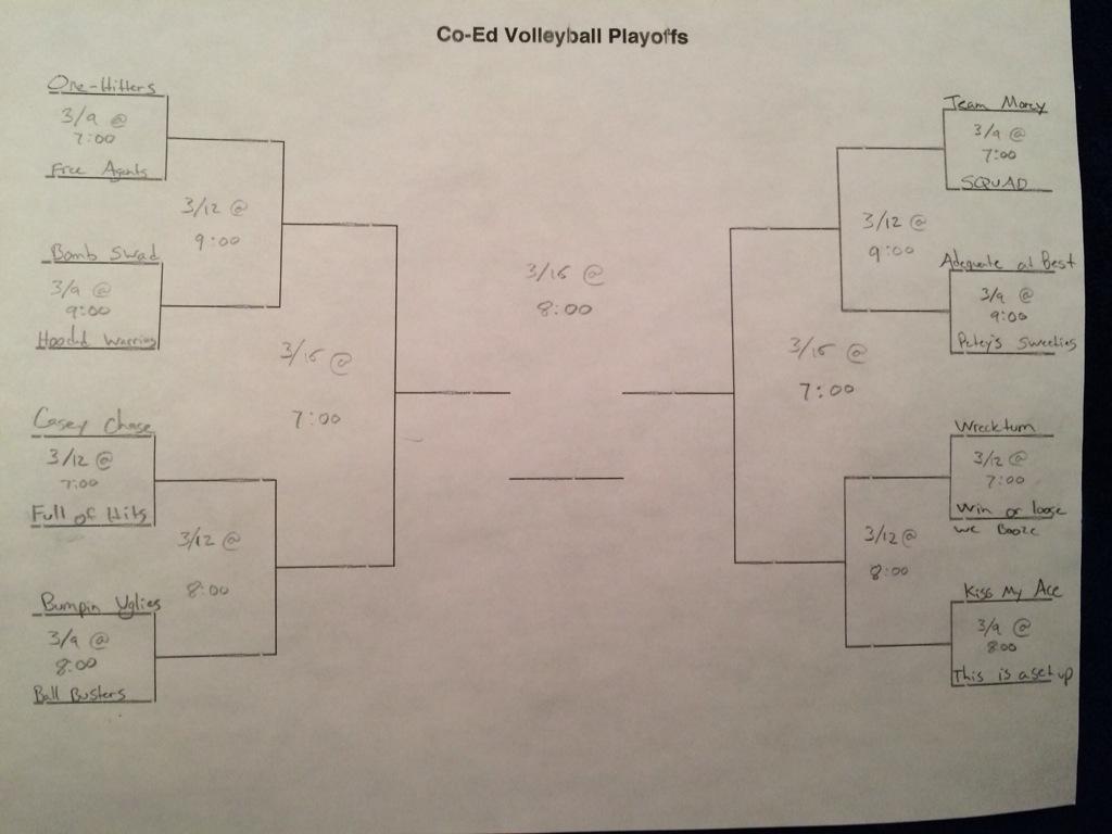 OneHittersVball's tweet photo. Playoff Time is the best time of the year! Your OneHitters are the #1 seeded team! #BusinessAsUsual http://t.co/avkozbVnTW