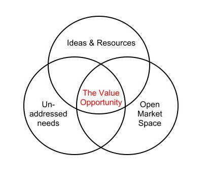 ripenn's tweet photo. 7 Critical Elements of Outstanding Website Content: http://t.co/oClISrlTb3 http://t.co/vIr9tSzZdT