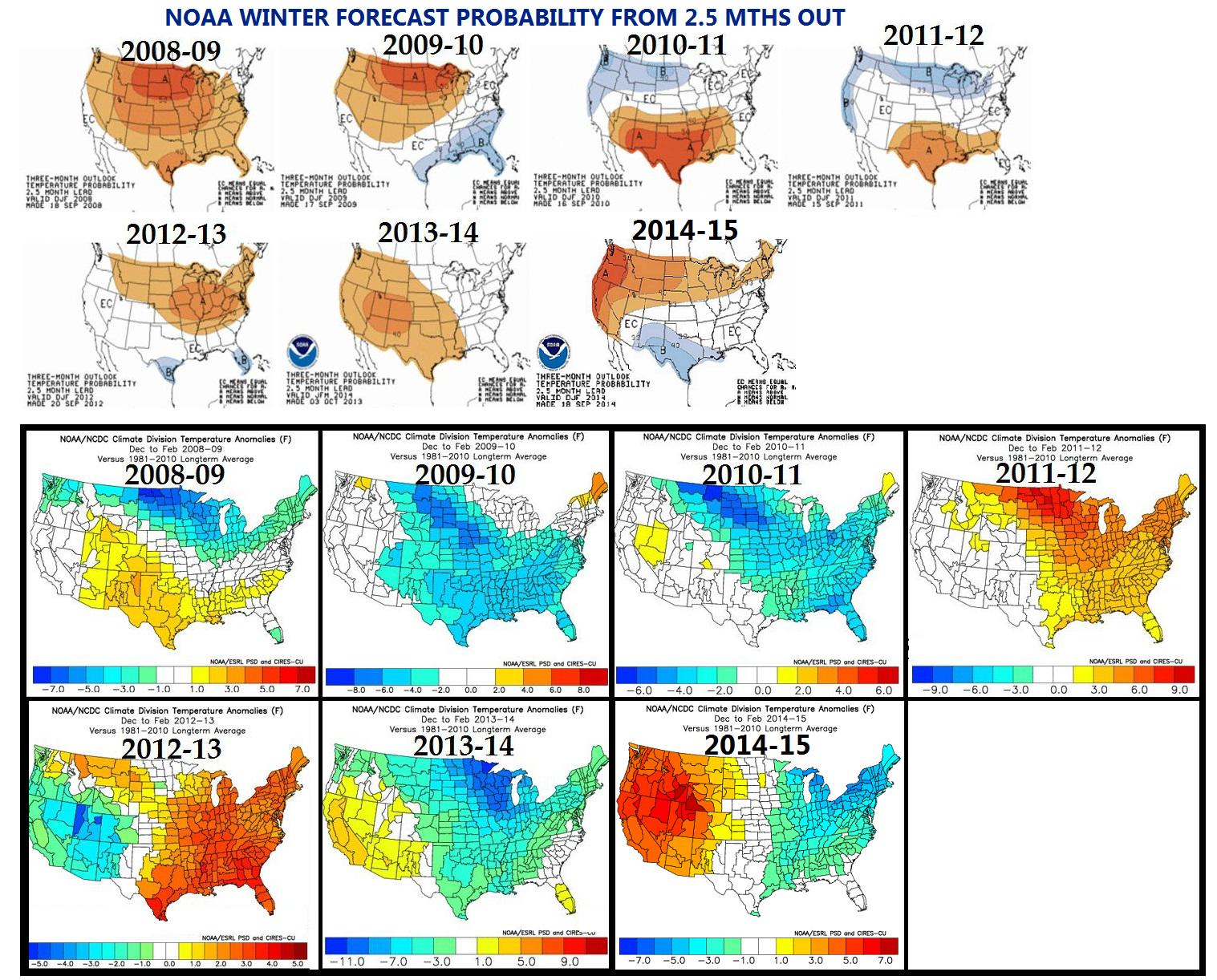 February AND Winter (North Hem) summary 2014-2015 (hot, storm ...