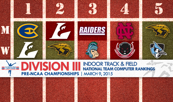 Two new number one teams in the final #NCAAD3 computer rankings: bit.ly/1MmktEv

Where's your team?