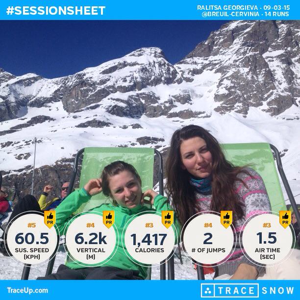 #TraceSnow #sessionsheet #skiing #italy // snow.traceup.com/stats/u?uId=44…