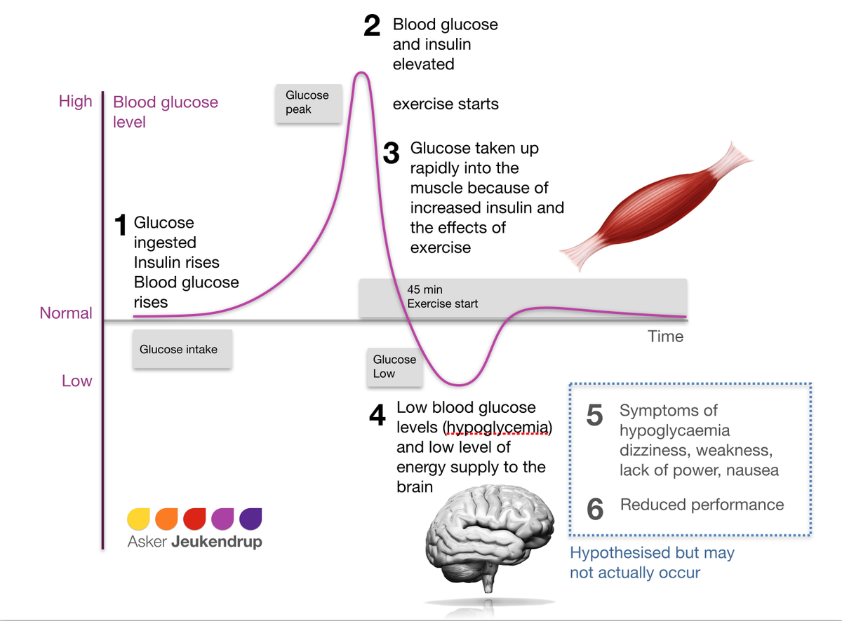 What to eat before a race? bit.ly/1vK6elc