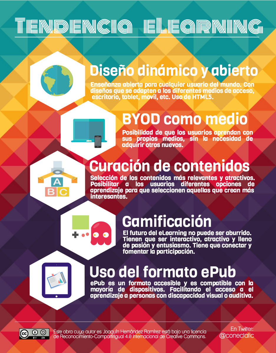 erikapaezv's tweet image. "@conectatic: Infografía sobre mi visión de la tendencia del #eLearning #Tutor_INTEF http://t.co/L5gCGT10Cy" #eLearning2015