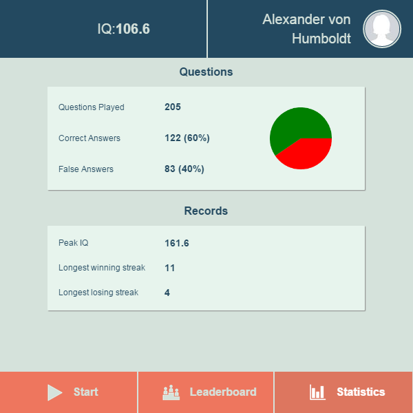 GeographyIQ's tweet photo. Do you want to know your own Geography-IQ? Check out our free Facebook-App http://t.co/22fNTDYLt7  ! #geography #quiz http://t.co/9PHlOLiKGt
