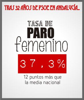 nnggcadiz's tweet photo. Es curioso que Susana Díaz no tome responsabilidad ante el desempleo andaluz. Ella es culpable. #CanalSur22M http://t.co/5HQrK8tNqB